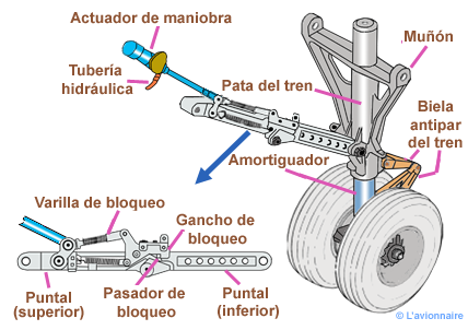 TrainPrincipalKingAir Espagnol