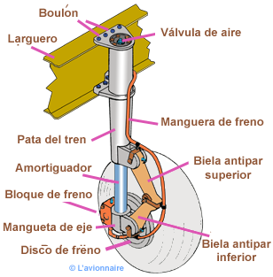 TrainPrincipalPA28 Espagnol