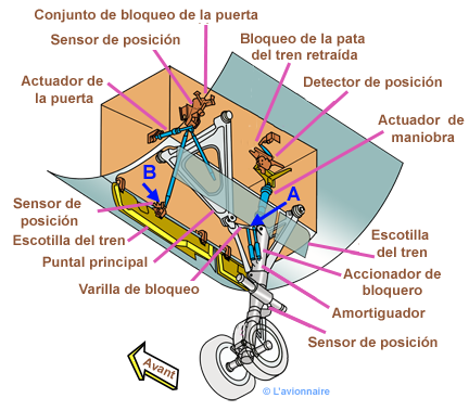 TrainTotalAvantA320 Espagnol