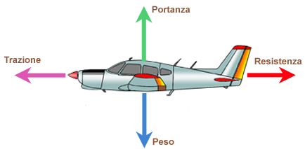 AeroArrowProfilItalien