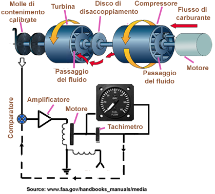 DebitMassique Italien