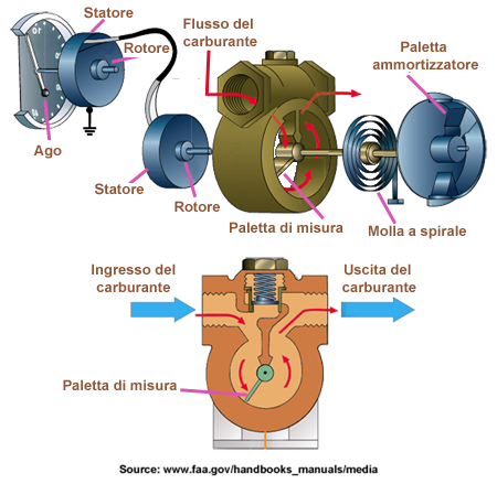 DebitVolPaletteAnglais