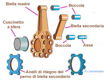 EtoileBielleMaitre Italien