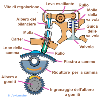 EtoileDistribut Italien