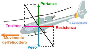 GazelleVolItalien