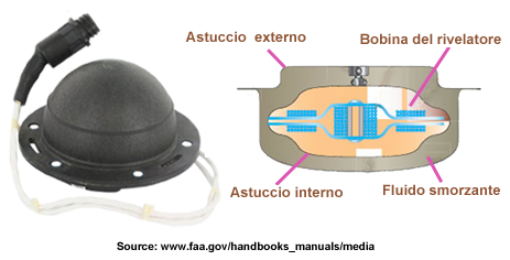 GyroCompasVanneItalien