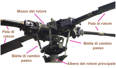 Helico rotor BO105 Italien