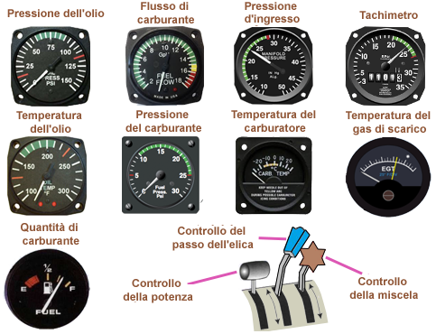 InstruMoteur Italien