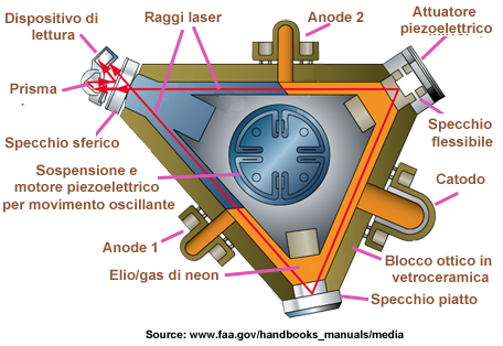 LaserDessin Italien