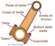 PlatBielleSimpleAnglais