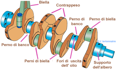 PlatVilebrequin Italien