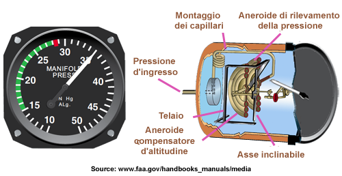 PresAdmiSchema Italien