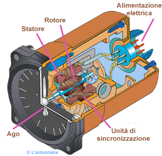 TransRecepAutosyn Italien