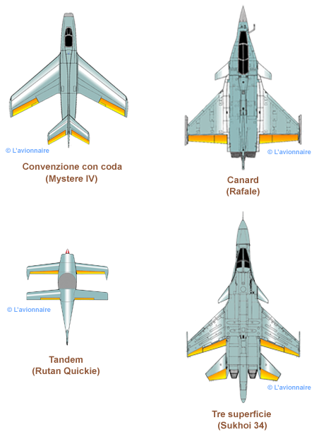 WingShapescinqItalien