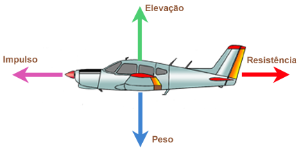 AeroArrowProfilPortuguais