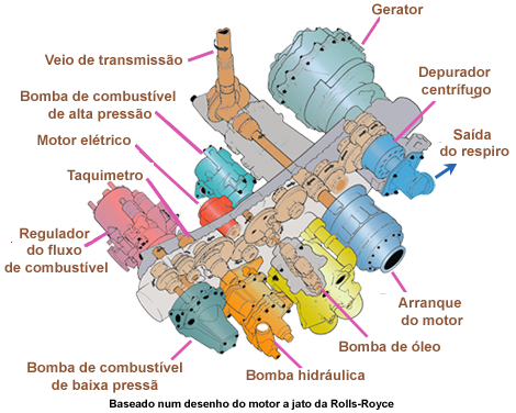 BoitAccesSchema Portugais