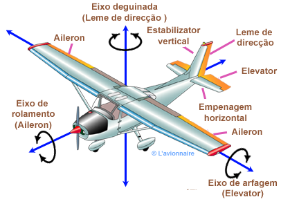 CessnaCompletPortugais