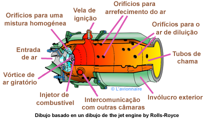 ChambreCoupe Portugais