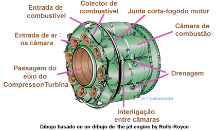 ChambreSepare Portugais