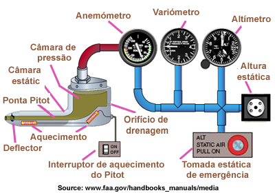 Circuit Anem Portugais