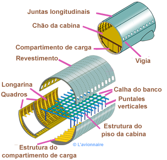 FuseCadreLissePortugais