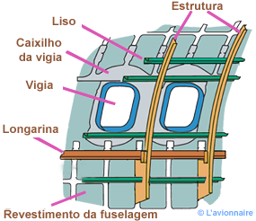 FuseDessinHubPortugais