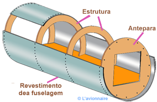 FuseMonocoque Portugais