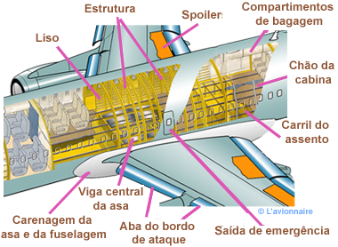 FuseStrucAirbusPortugais