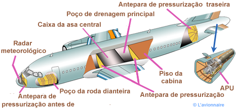 FuseStrucPressuEPortugaisl