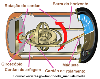 HorizonBoitierPortugais