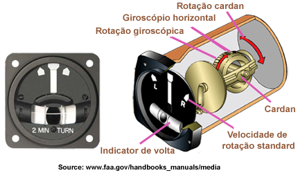 IndVirageInclinPortugais