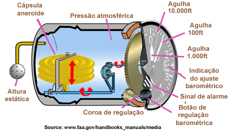 Alti Simplifie Portugais