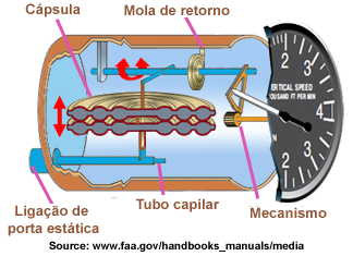 InstVario Simple Portugais