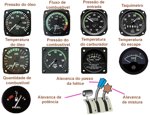 InstruMoteur Portugais