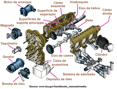 Moteur Carter Portugais