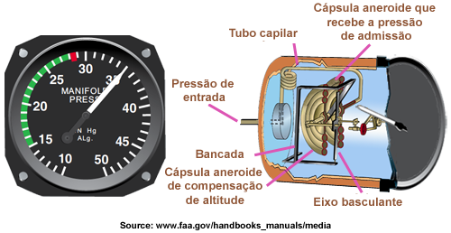 PresAdmiSchema Portugais