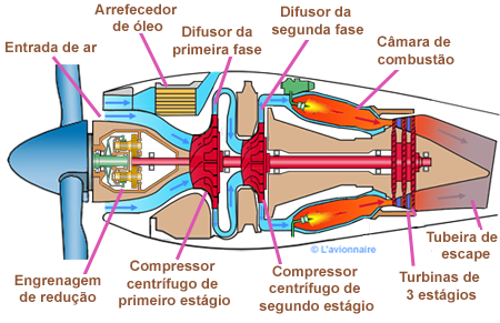 PropulseurDartMK Portugais