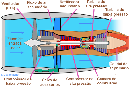 ReactDoublefluxSouf Portugais