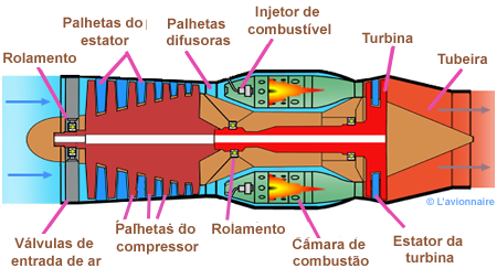 ReactSimpleflux Portugais