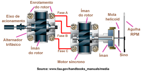 TachyElectric Portugais