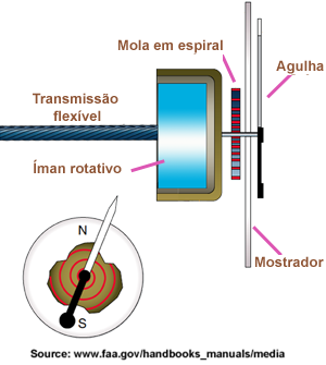 TachyMagnetic Portugais