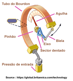 TubeBourdonSchema Portugais