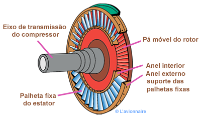 TurbineHP Portugais