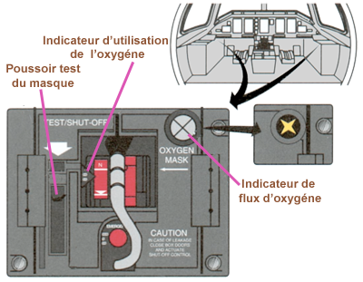 Oxygene Position  Masque 