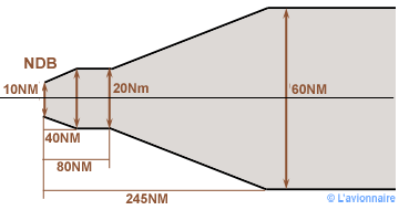 Extrait de carte jeppesen