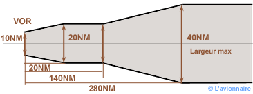 Extrait de carte jeppesen