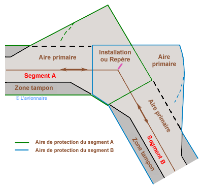 Route protection virage 