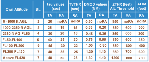 Valeur TA RA