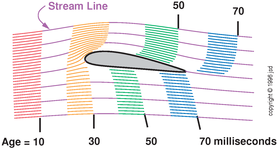 Fig1 flow-past.png