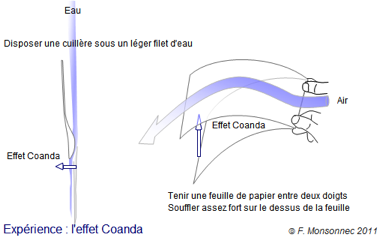 Experience effet Coanda